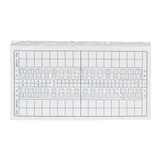 Änderungsetikett Erstbefund   100St