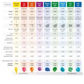 A-Silicone Light Regular 2x50ml
