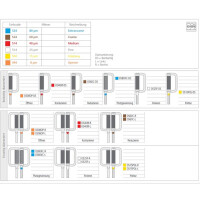 Ortho-Strips System one-sided right 3St